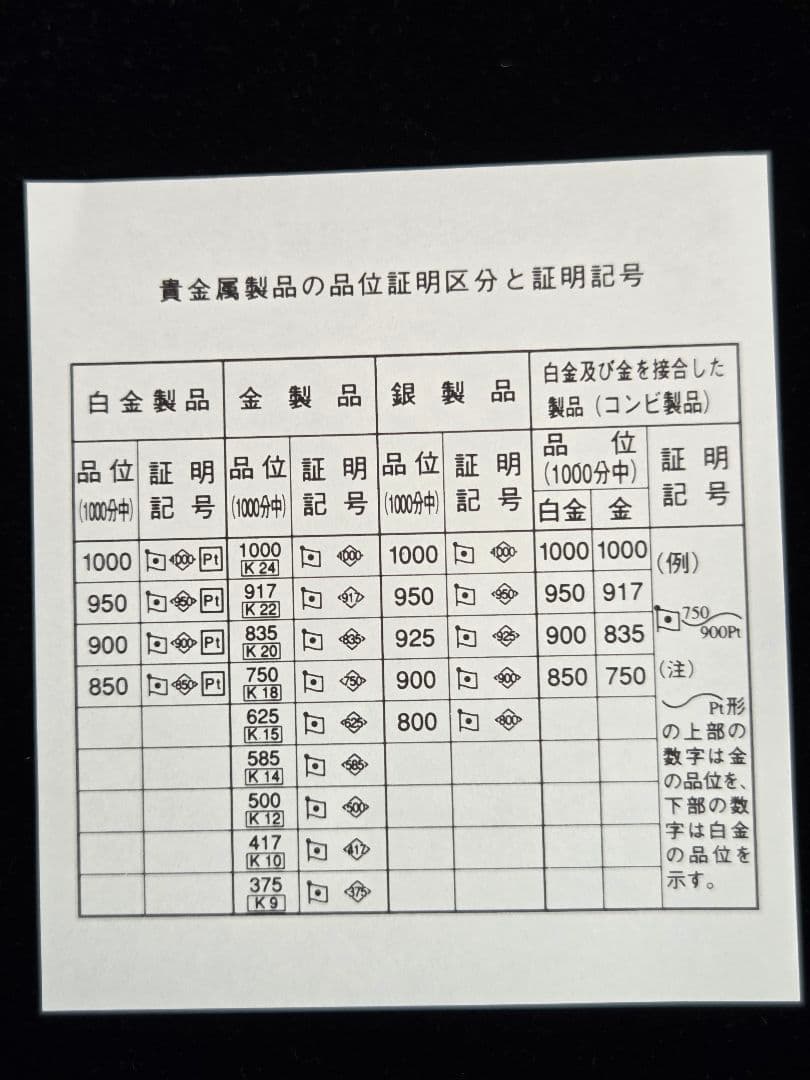 (銀メダル)　プルーフ貨幣セット銀メダル　5枚
