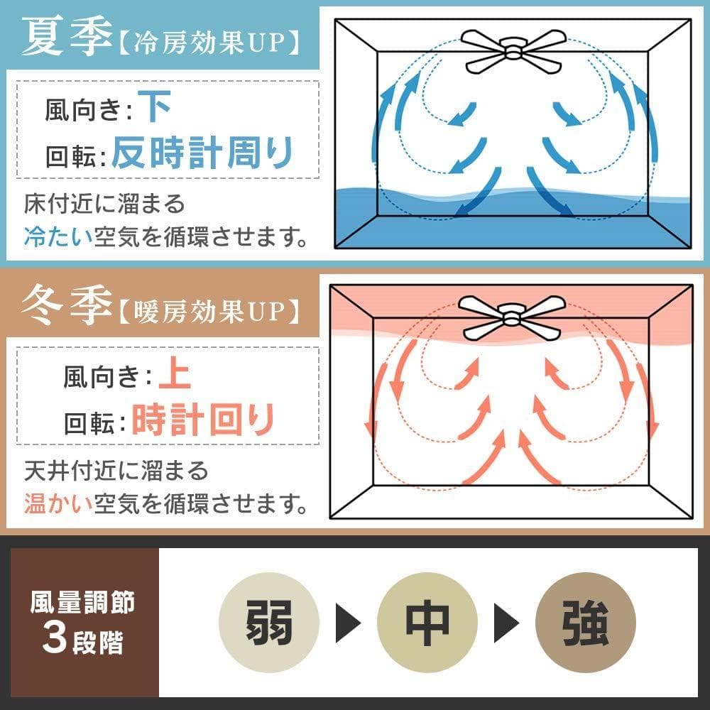 SIS シーリングファンライト 4灯 北欧 天井照明 空気循環 リモコン付き