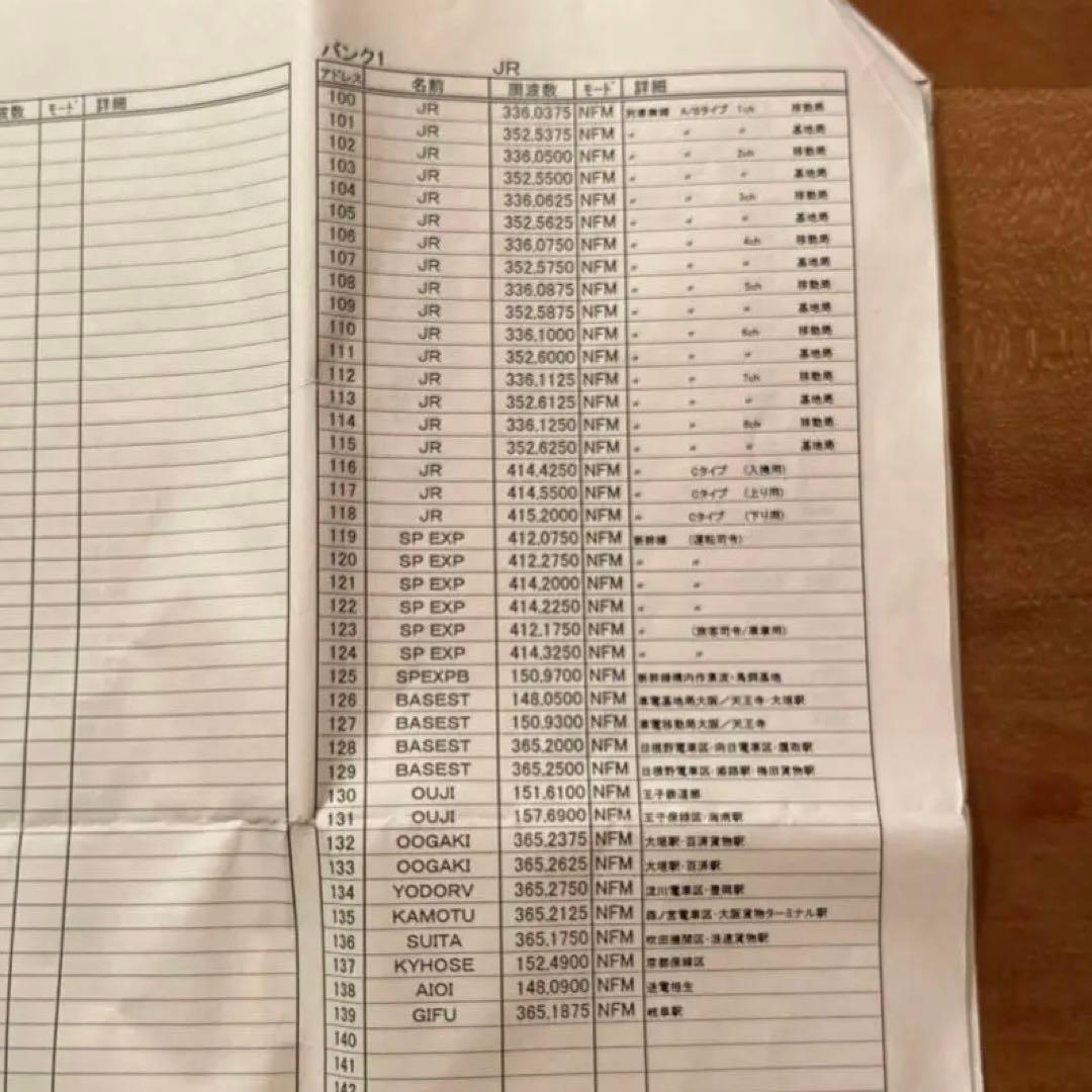 値下げ中‼️ パーティクス　スタンダード　VR-150 6点セット