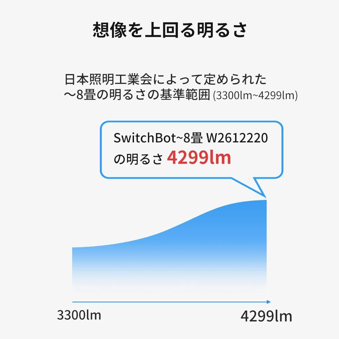 SwitchBot シーリングライトプロ 8畳用