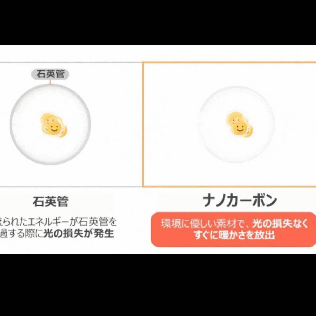 edir カーボンヒーター 5面