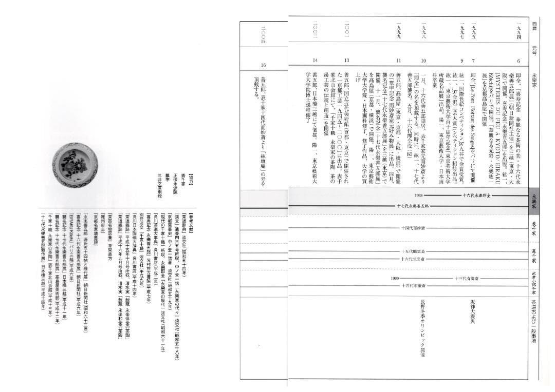 17代永樂善五郎造（而全）『鶏香合』 (共箱)　千家十職