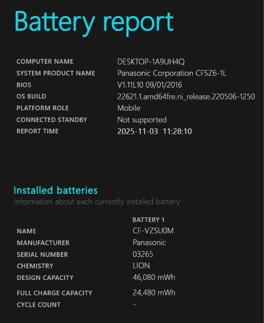 Panasonic CF-SZ6 シルバー ノートPC