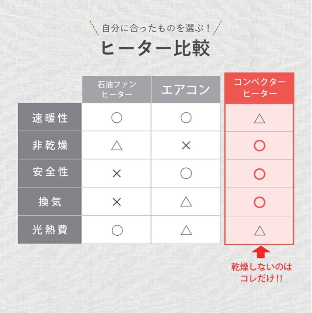 2024年製moku. コンベクターヒーター ここぽか　1200W
