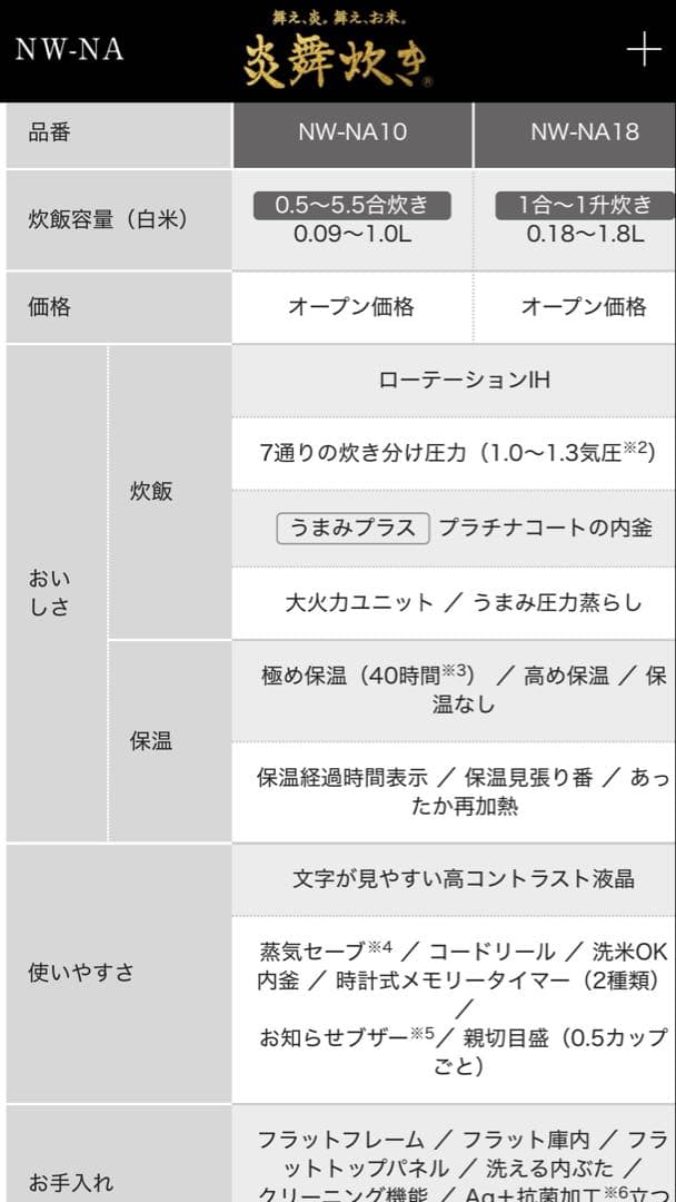 【新品未使用】象印マホービン 炊飯器 5.5合 炎舞炊き NW-NA10-BZ