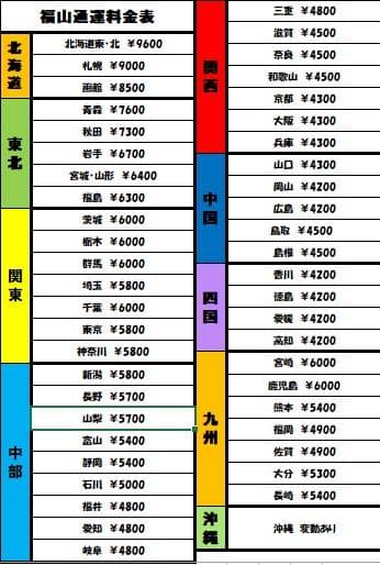 パチスロ実機Ｓ押忍！番長ＺＥＲＯ　ＰＣ１操パネル　不要機ボリューム調整付