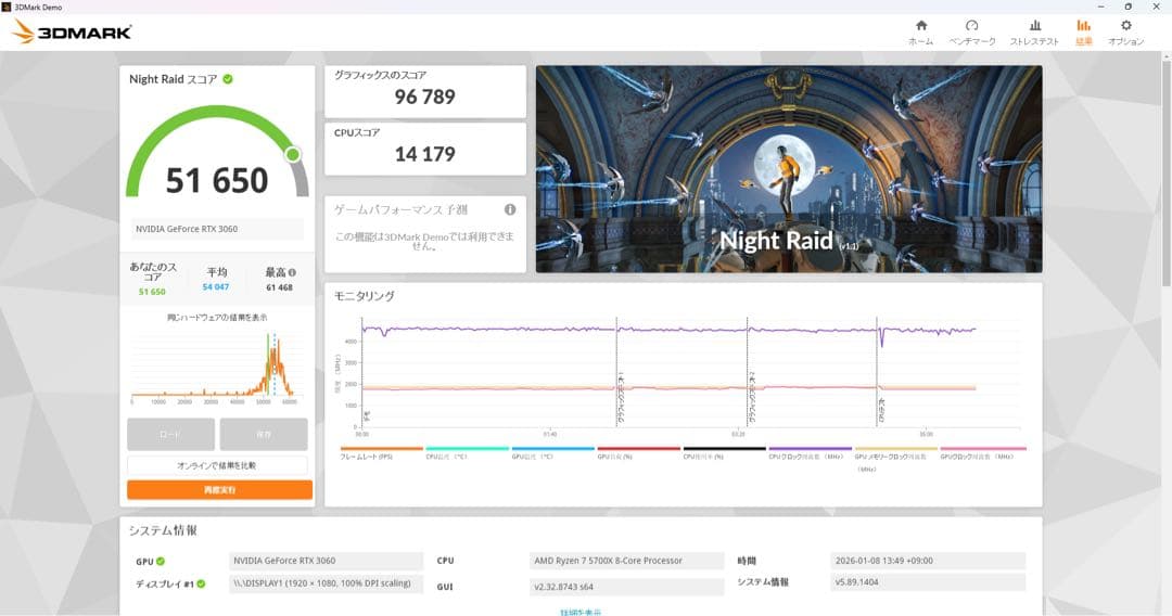 PALIT GeForce RTX 3060 12GB 本体のみ 箱、説明書なし