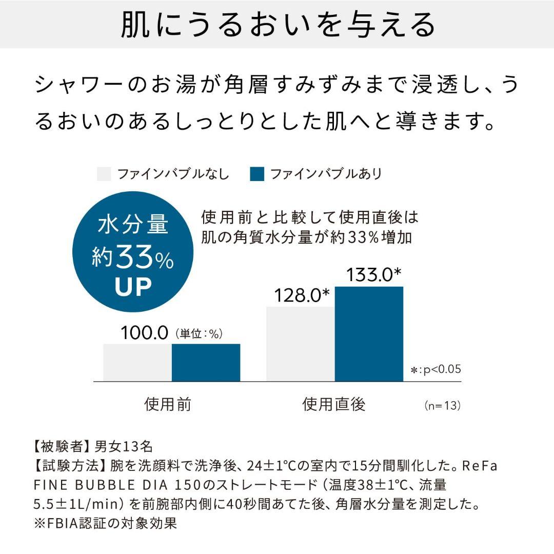 【超美品】ReFa リファファインバブル ダイア120 ブラック