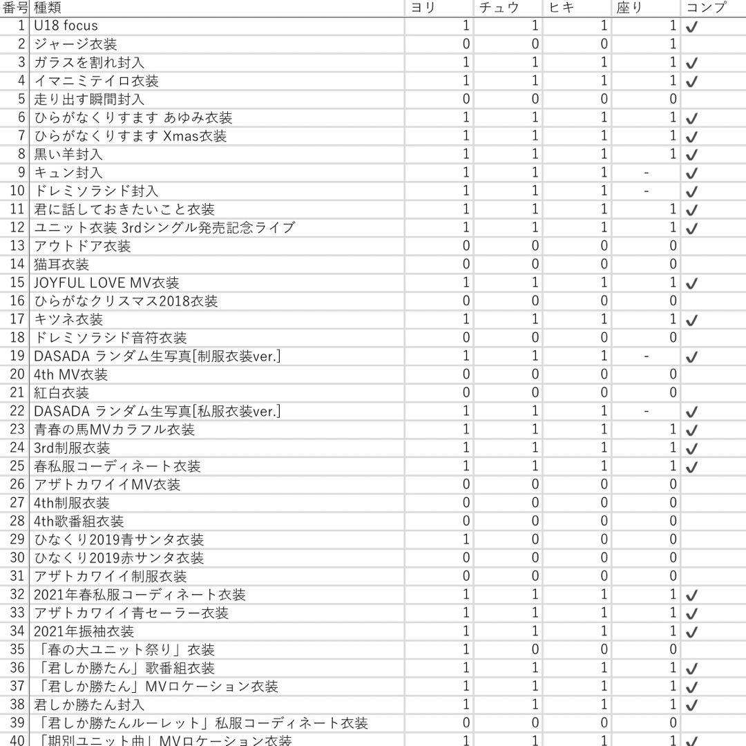 日向坂46 金村美玖 生写真まとめ売り 308枚60種コンプ