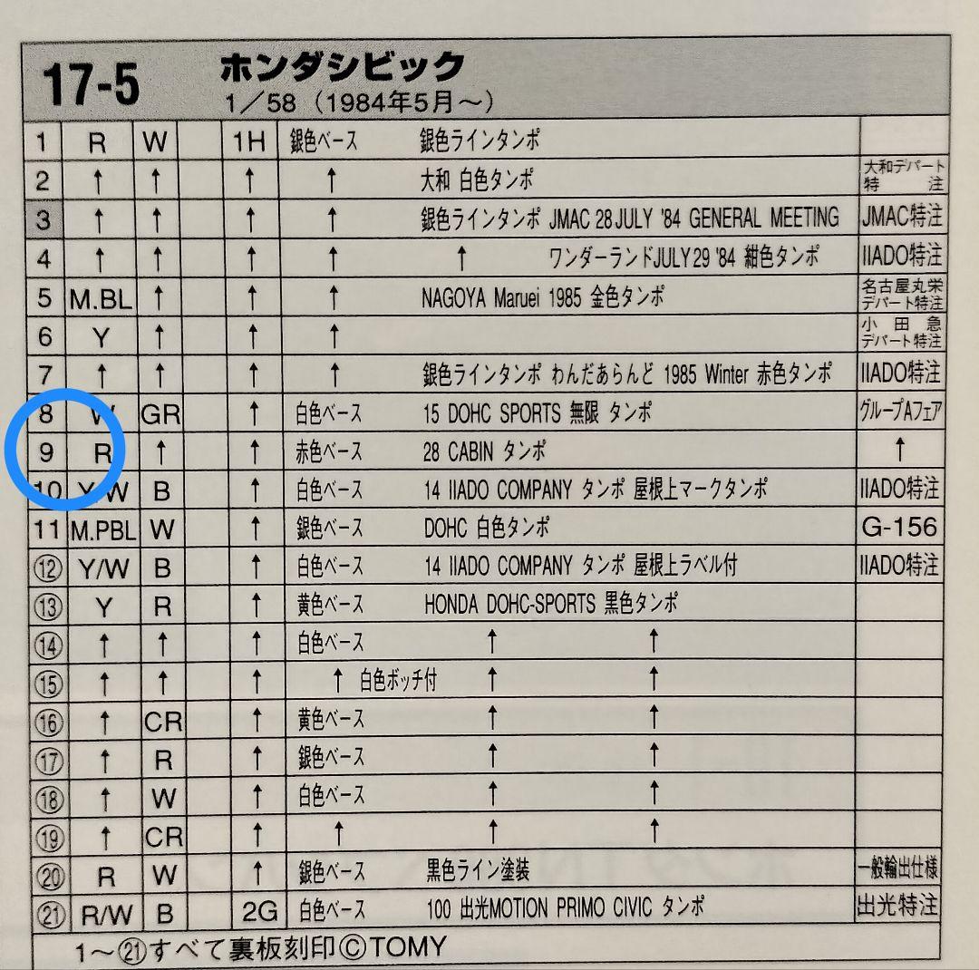 ➡️グループAフェア《黒箱トミカ17-5-9》ホンダシビック【CABIN】未使用