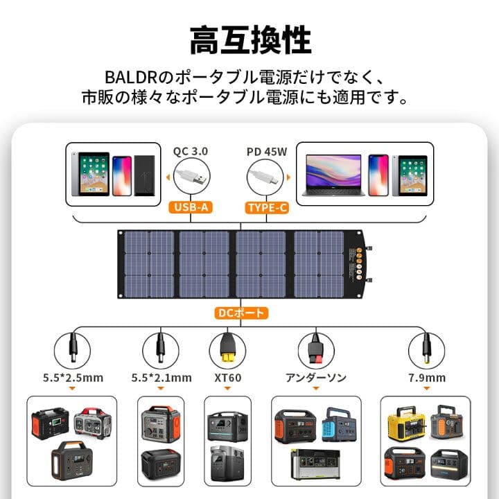未使用品 ソーラーパネルTogoPower120W