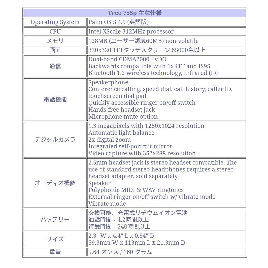 【廃盤品】Palm Treo 755p （Sprint）