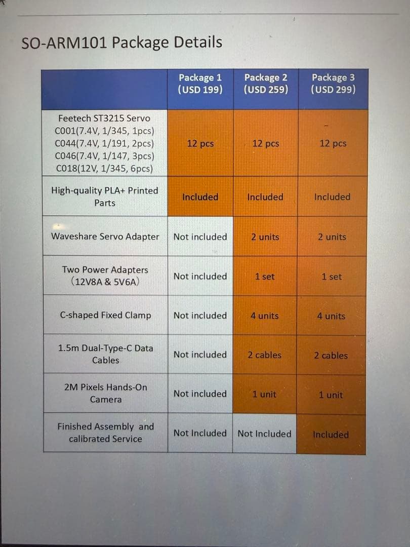 ロボットアーム SO-ARM101 DIY Kit from Wowrobo