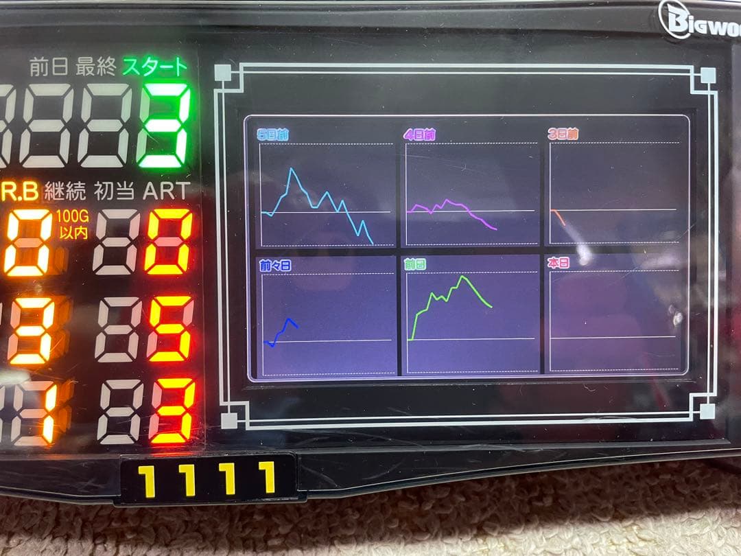 送料込みone Aビッグウォーズ5インチ2台セット差枚数スランプグラフ搭載