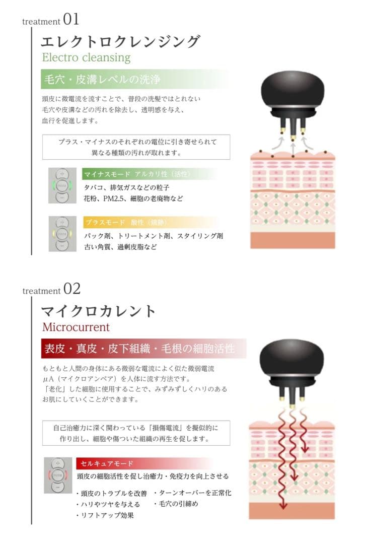 美品 セルキュア4T＋＋ 美容鍼ブラシ機器