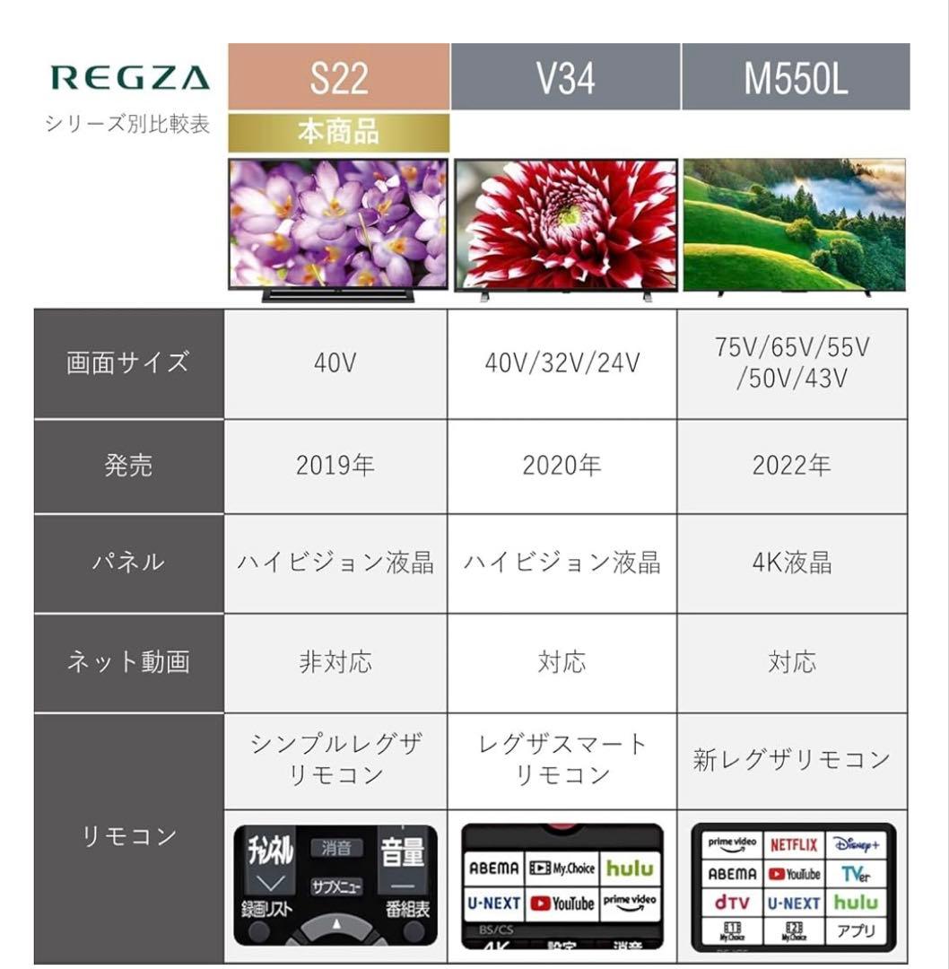 液晶テレビ TOSHIBAレグザ REGZA 40S22 40インチ