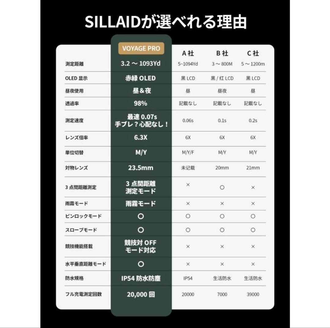 SILLAID VOYAGE PRO ゴルフ用距離計