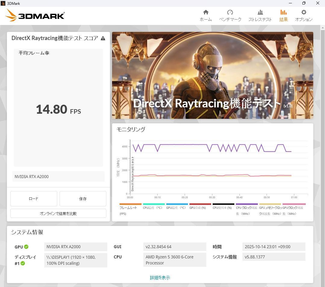 RTX A2000 全付属品完備 【S/N:**********686】