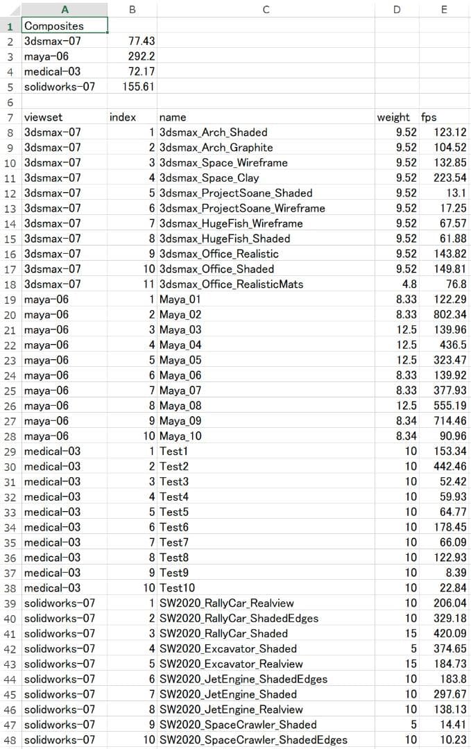 RTX A2000 全付属品完備 【S/N:**********686】