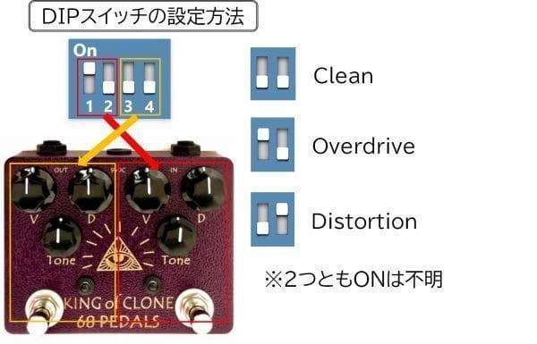 68Pedals King Of Clone / 名機KOTのクローン