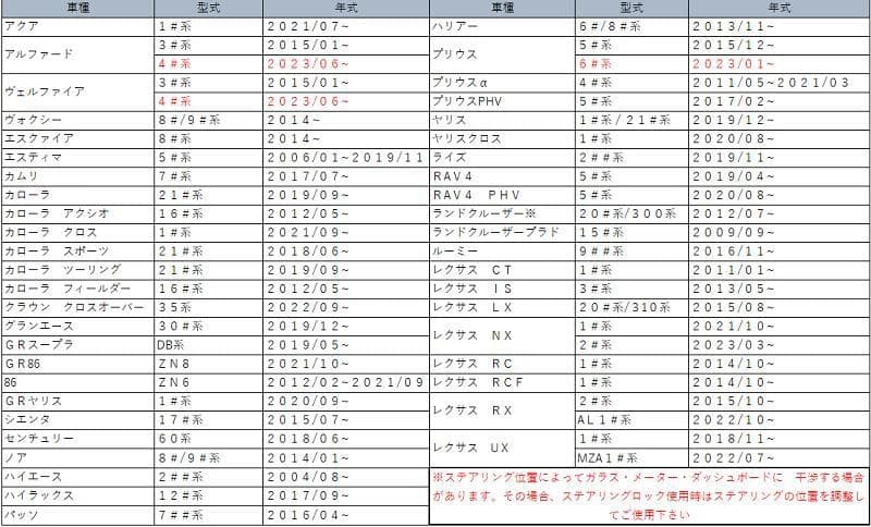 ステアリングロック ハンドルロック トムス TOMS 45300-TS001