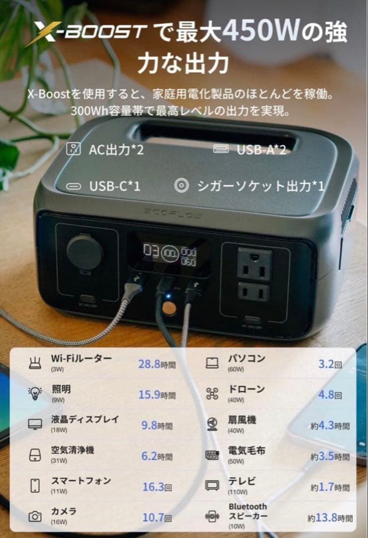 EcoFlow  3 ポータブル電源 ソーラーパネル45W付き