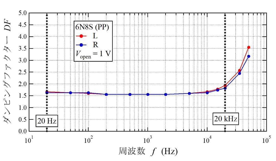 6N8Sプッシュプル真空管アンプ