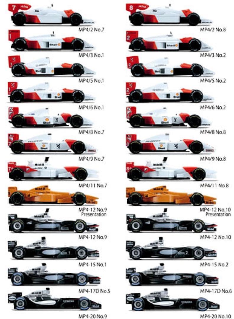 京商　マクラーレン　F1 デカール　コンプ