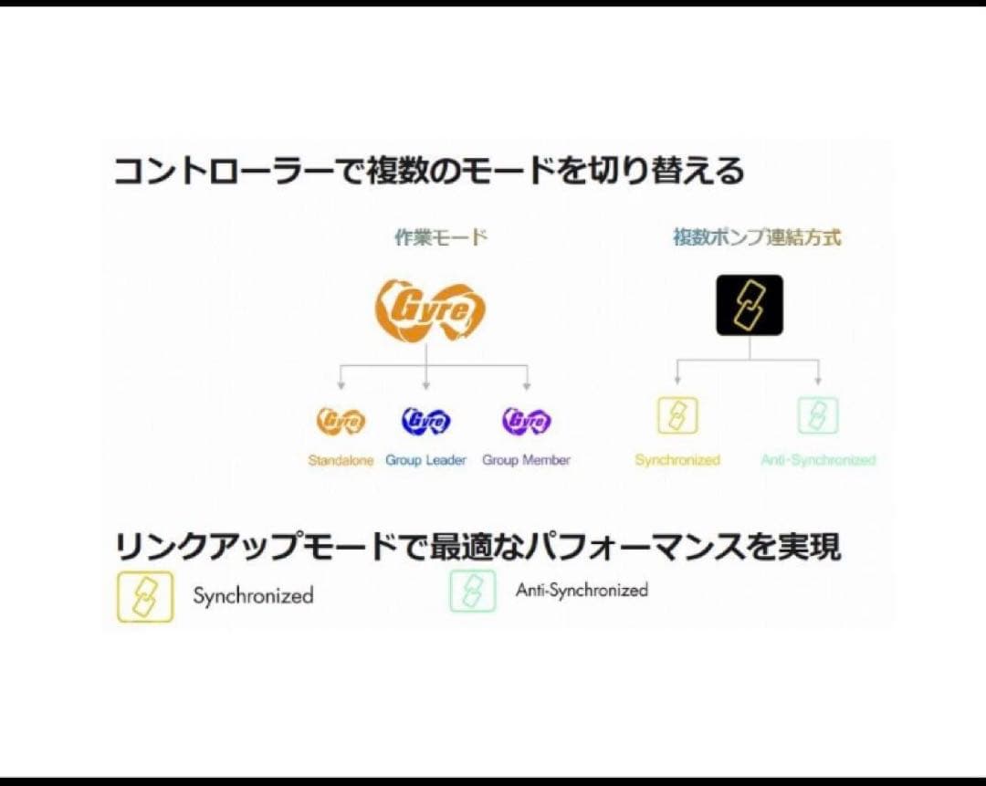 ☆在庫ラスト☆Maxspect 最新Gyre水流ポンプＭＪ-GF 308