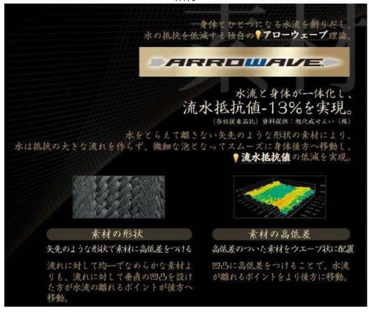 マ*ク様 asics競泳水着メンズロングスパッツ【Tライナーアローウェーブ】