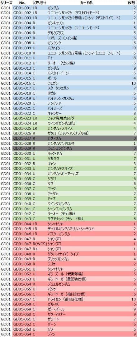 ガンダムカードゲーム 引退品 カード2000枚以上 サプライ付き