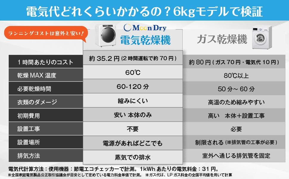 Yoquna 乾燥機 6kg pro UV照射 除菌機能 しわ防止　A10