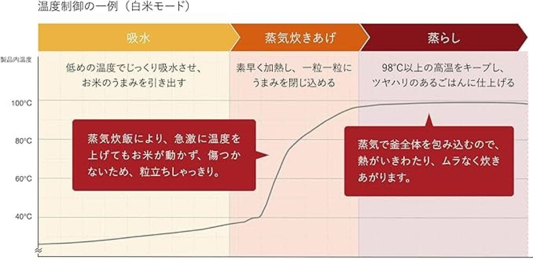 BALMUDA The Gohan KBG-8K 炊飯器 ブラック 美品３合炊き