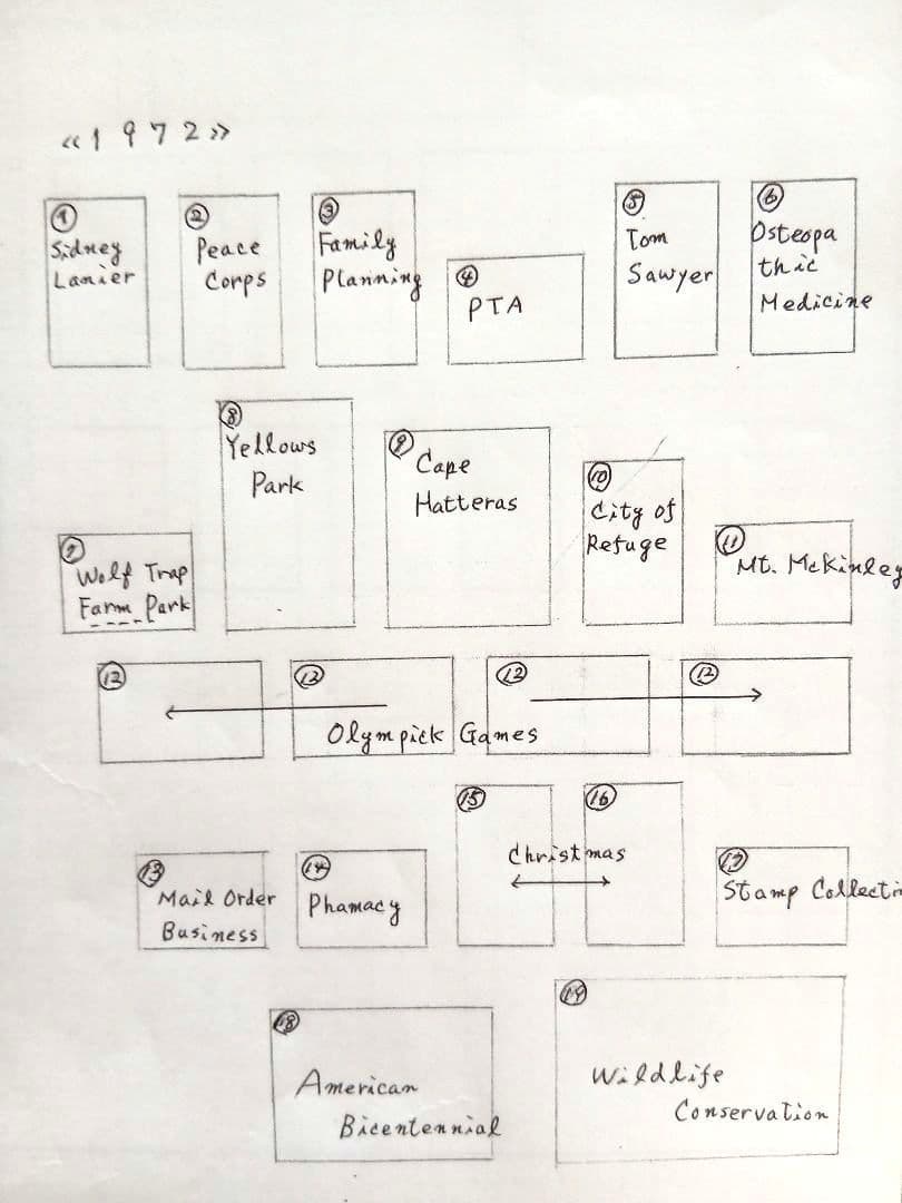 コレクション UNITED STATES POSTAL SERVICE 72~76 NO733