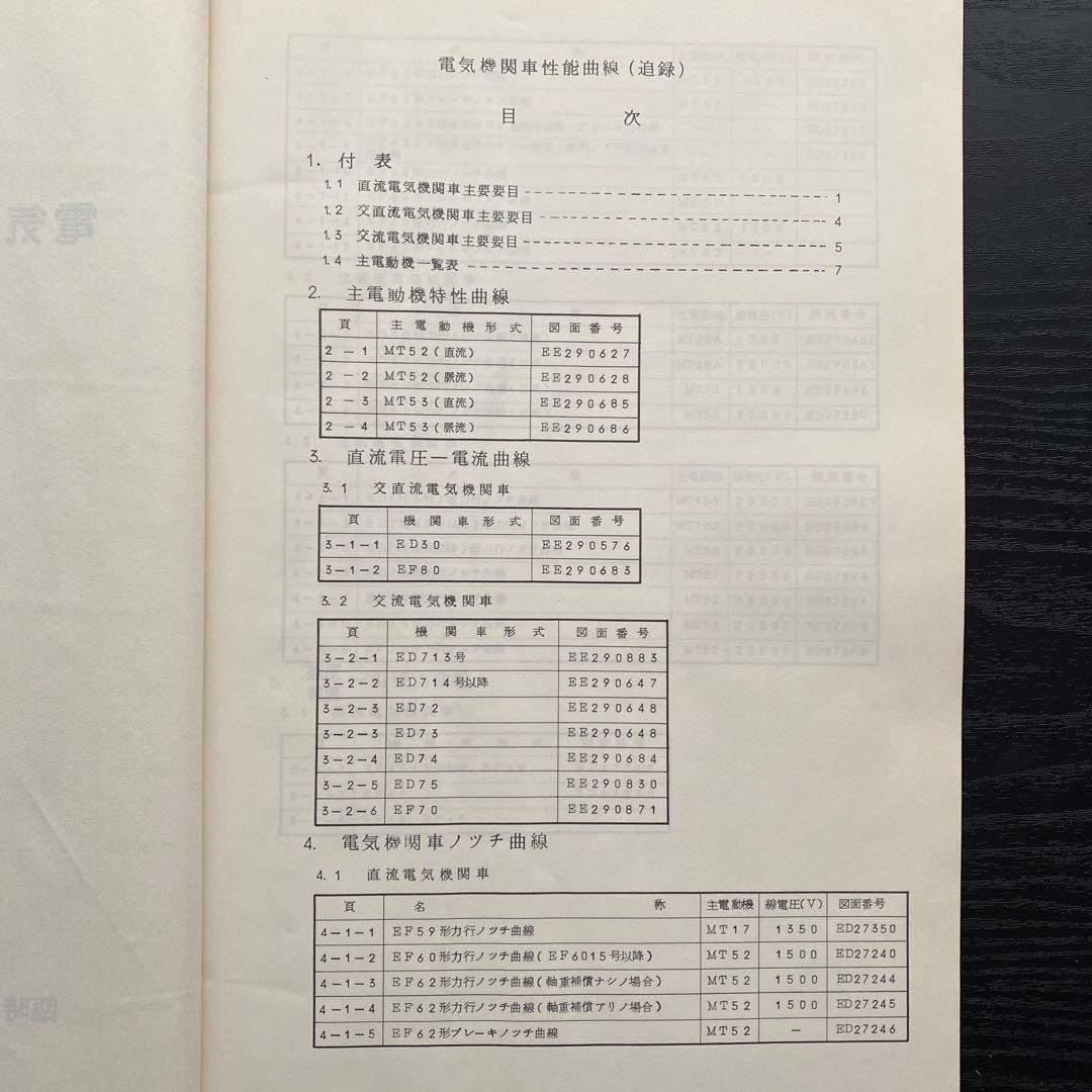 電気機関車性能曲線（追録）