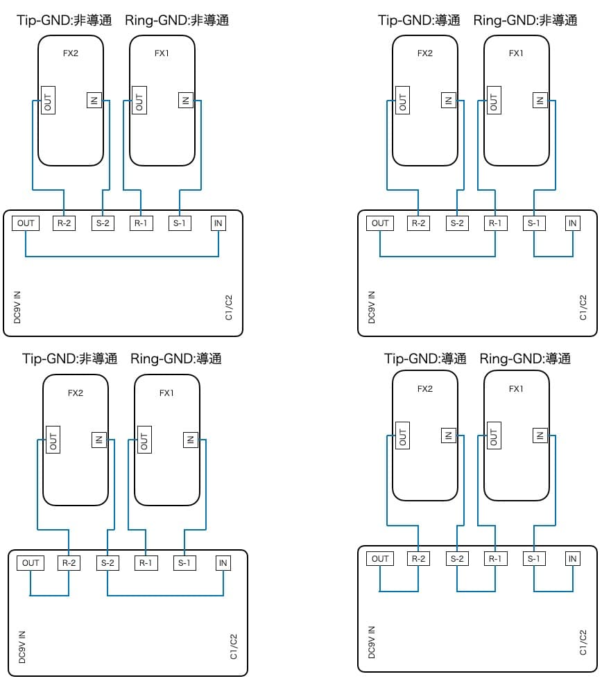 AL-2 TA.effects スイッチャー用拡張ループ　MATT BLACK