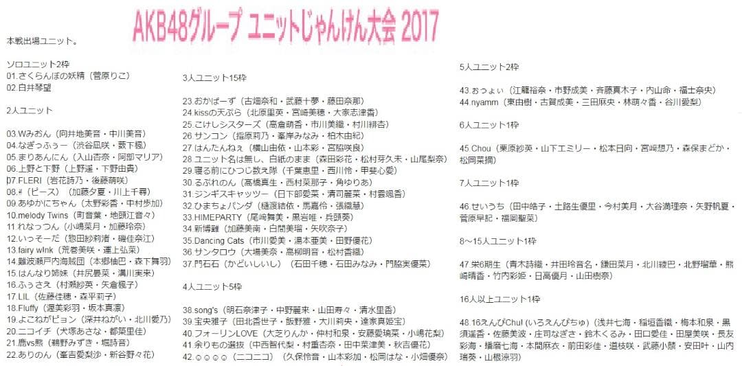 AKB48 グループ ユニットじゃんけん大会2017 生写真 当選品