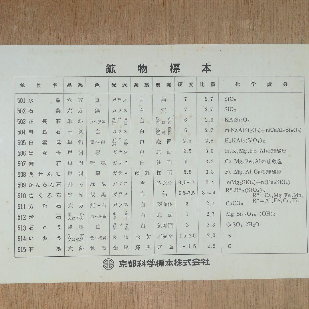 鉱物標本　木箱　鉱物　コレクション