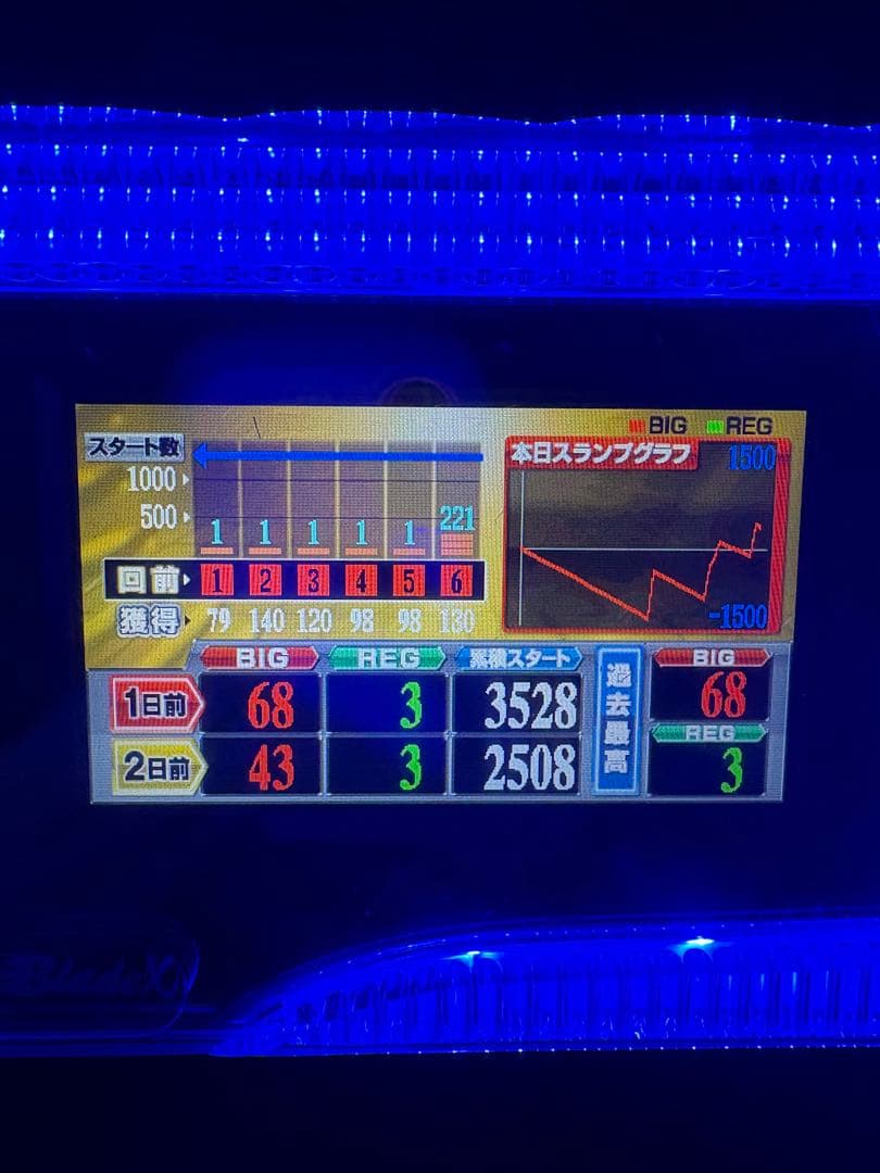 送料込み　UF産業　ブレイドXデータカウンター