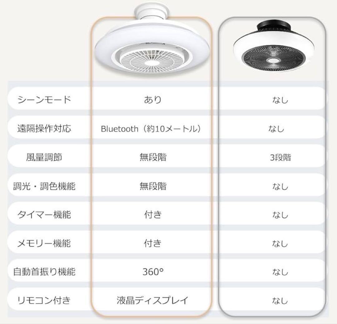 シーリングファンライト 調光調色 薄型 北欧デザイン リモコン＆スマホ遠隔操作