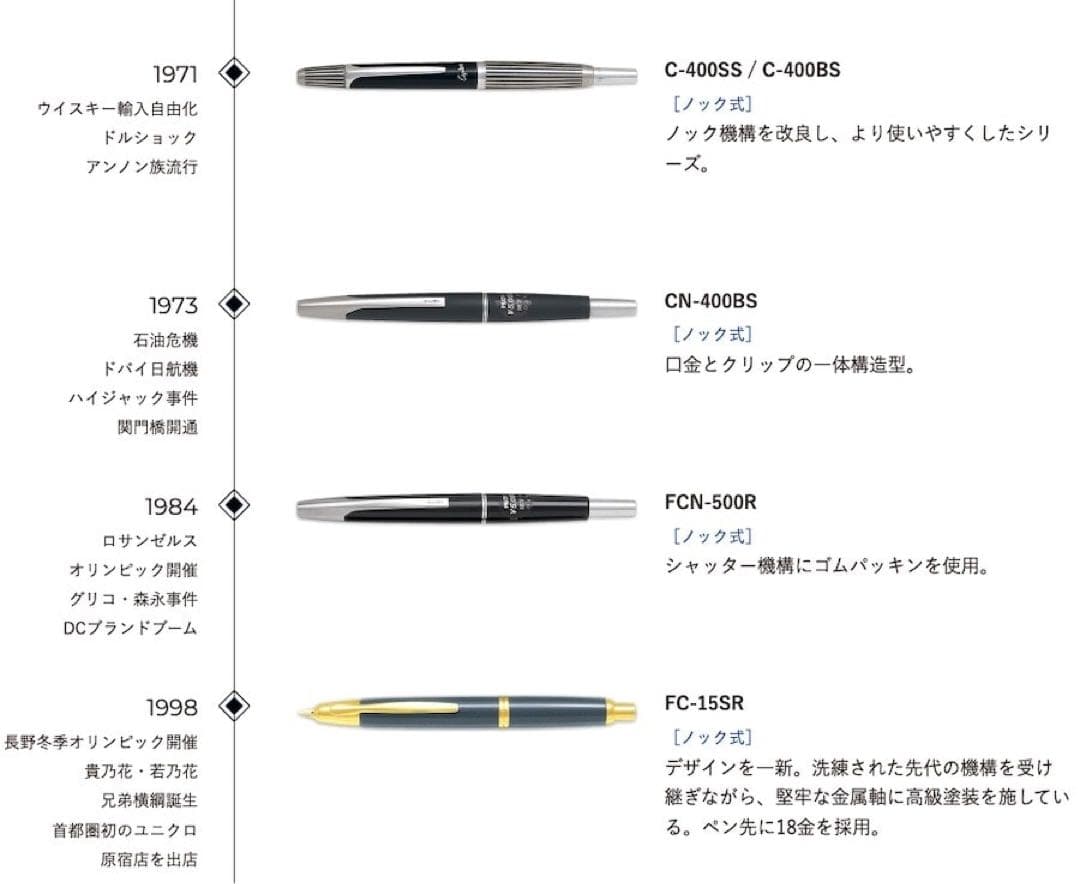 新品未使用　1971年製　キャップレス　ストライプ　14金　万年筆　細字　備品付