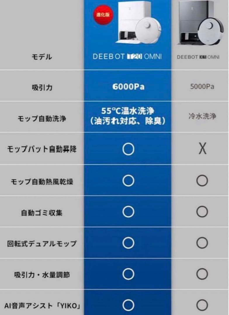 ECOVACS DEEBOT T20 OMNI ロボット掃除機 新品・未開封