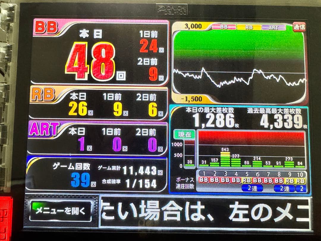 ハナハナ　鳳凰　天翔　実機