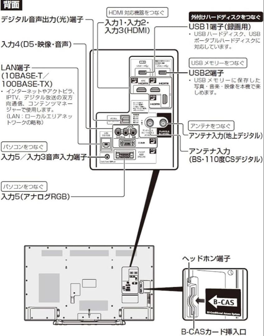 718美品✨ シャープ アクオス 50V型液晶テレビ フルハイビジョン 大画面