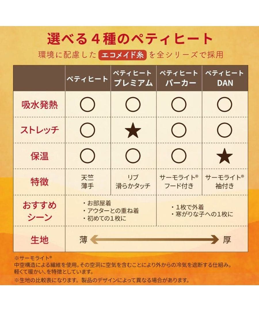 新作 ペットパラダイス ペティヒート天竺 Tシャツ 《いちご》 超小型犬 小型犬