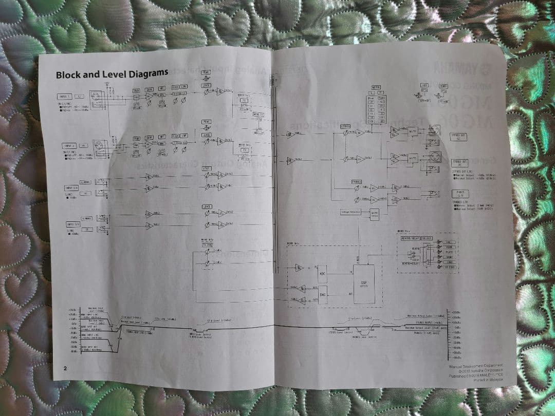 DJ機材 YAMAHA MG06X