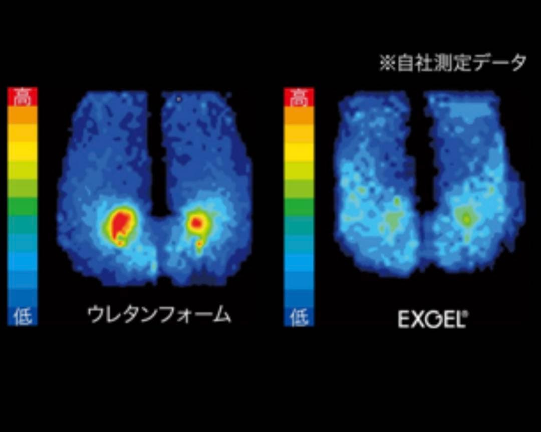 ヤスシ　エクスジェル　ベッド用減圧マット　ジェルマット