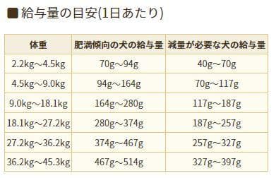アーミテス アガリクスI/S ヘルシーウェイト 18kg×2袋