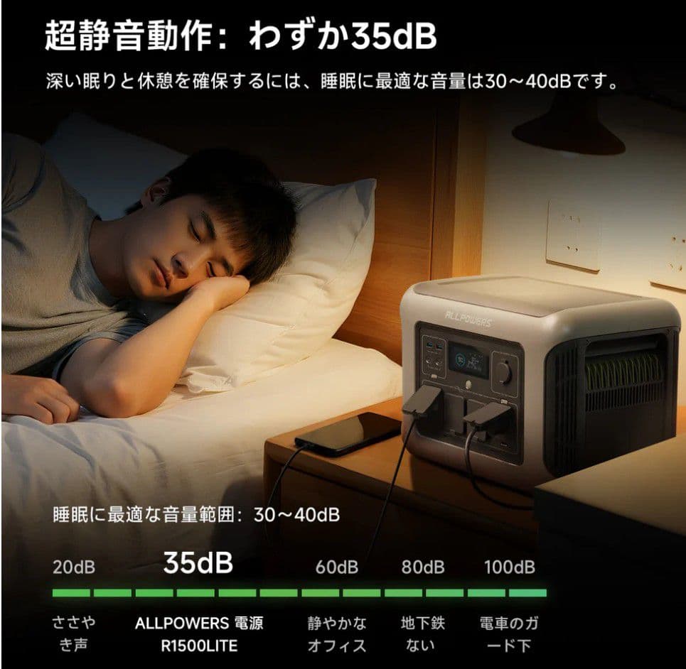 ALLPOWERS R1500 Liteポータブル電源