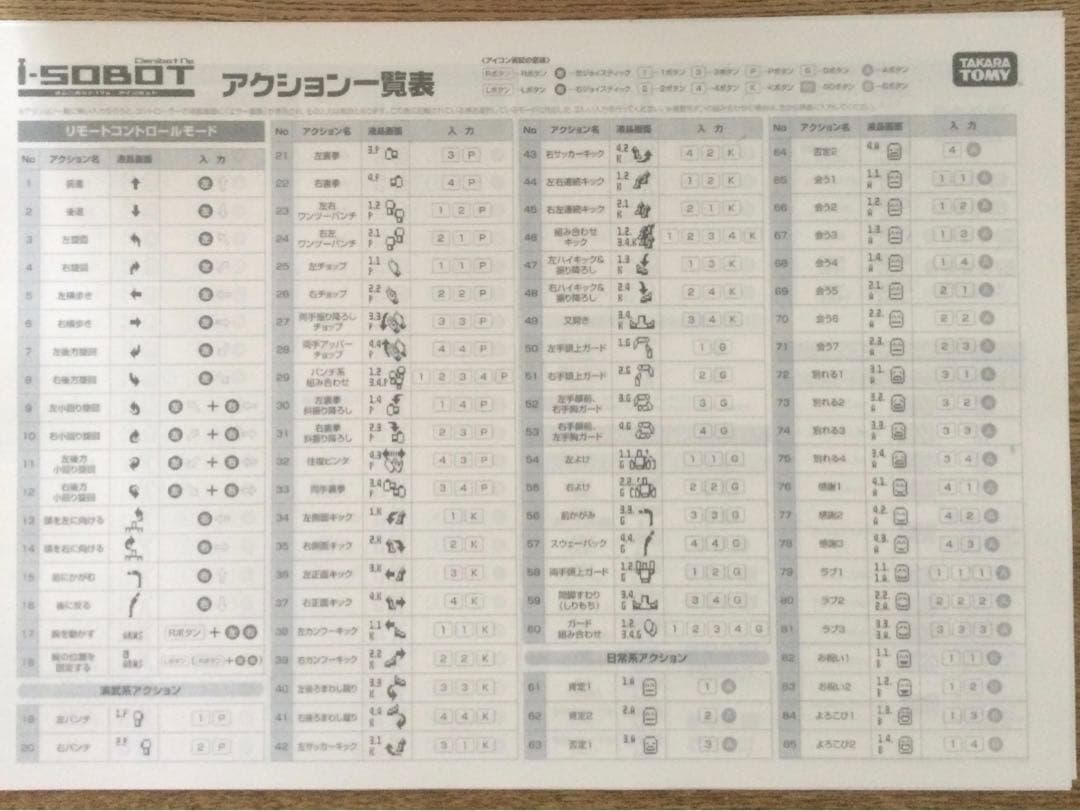 ホビーラジコン TAKARA TOMI i-SOBOT
